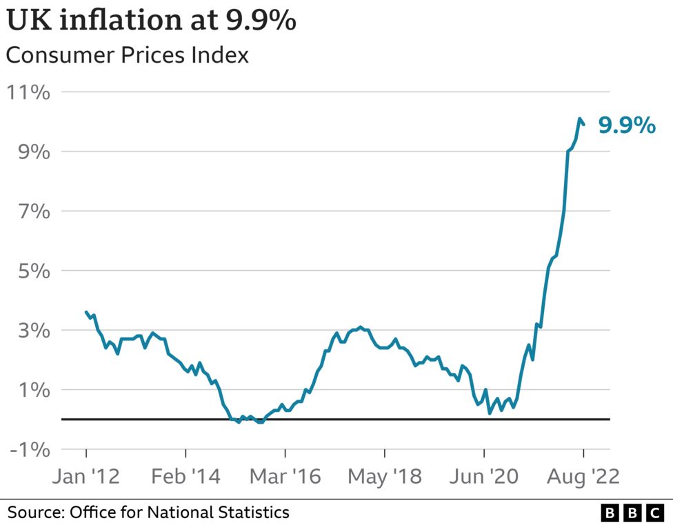 UK inflation: Milk, cheese and eggs push food price rises to 14-year high - Black maverik News